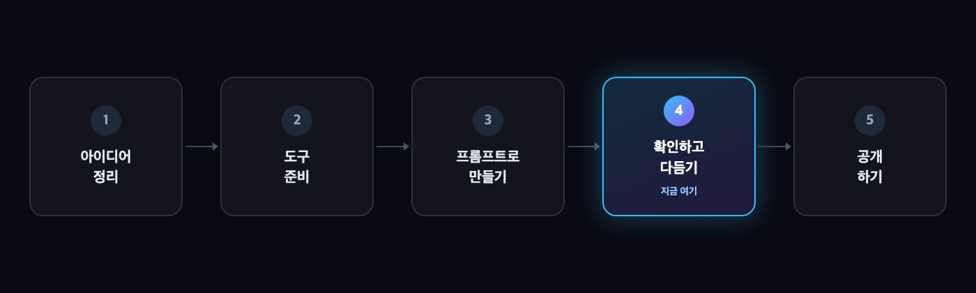 AI로 웹사이트 만들기 — 전체 5단계 여정, 4단계 강조